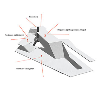 Plattform for å oppleve landskapet
