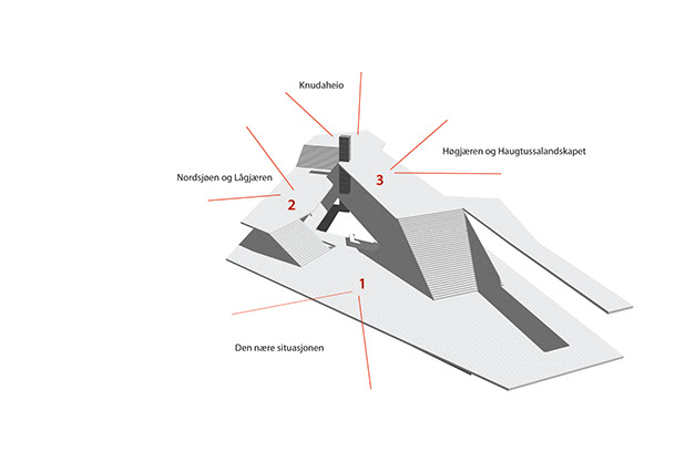 Plattform for å betrakte landskapet